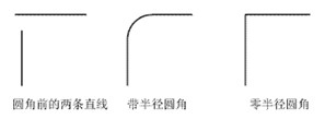 CAD有哪些圆角技巧