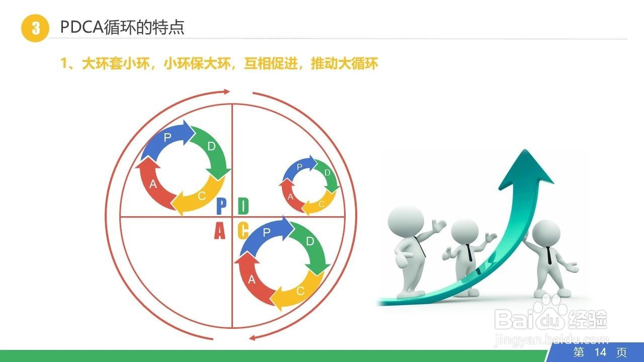 PDCA管理循环日常工作运用