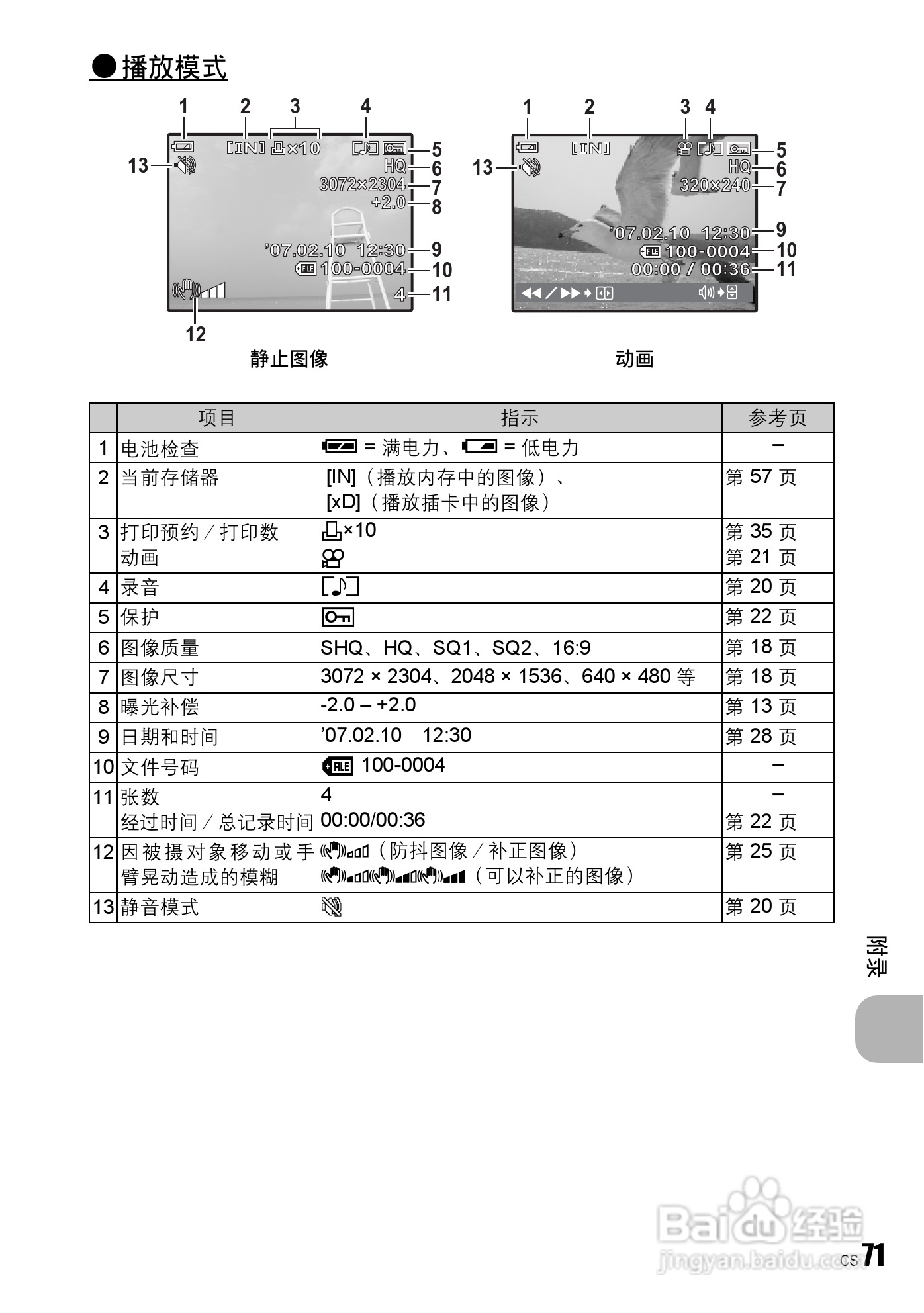 奥林帕斯FE-230/X790数码照相机使用说明书:[8]
