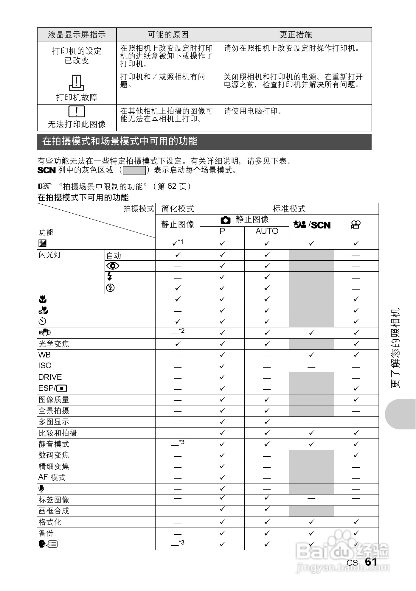 奥林帕斯Stylus730/μ730数码照相机使用说明书:[7]