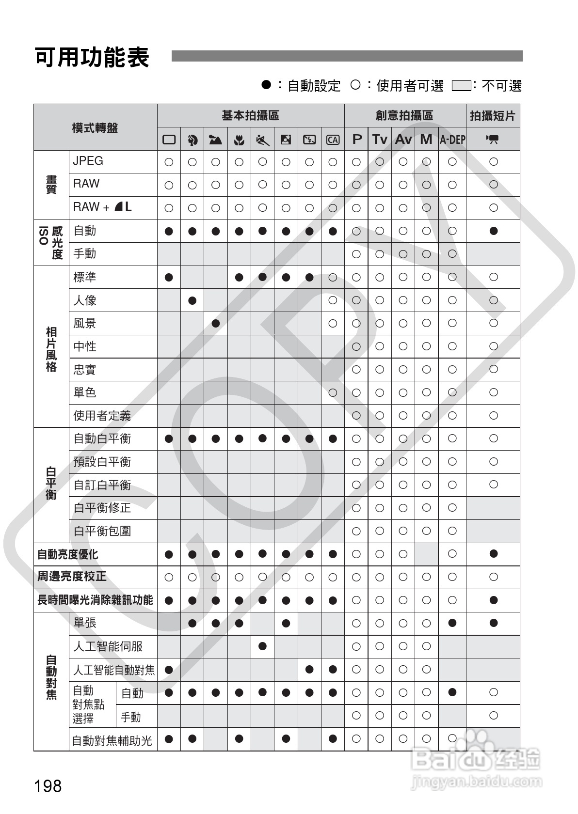 佳能 EOS 500D数码相机使用说明书:[20]