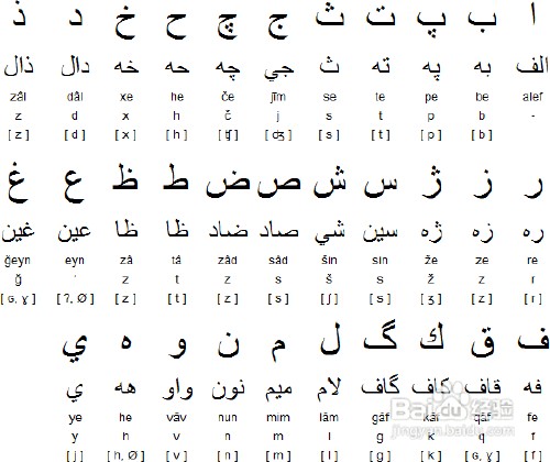 波斯語字母發音規則
