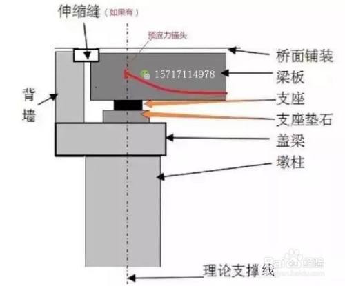 垫石的主要作用 百度经验