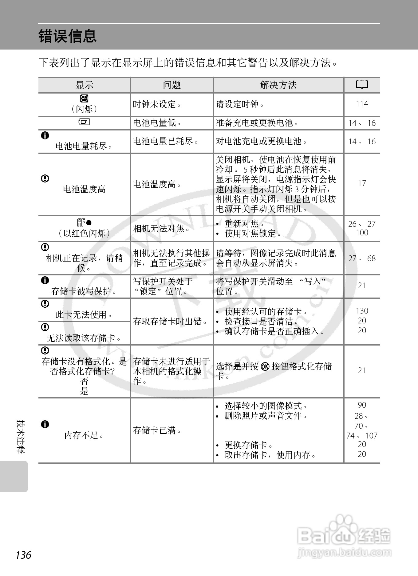 Nikon COOLPIX S620数码相机用户手册:[15]