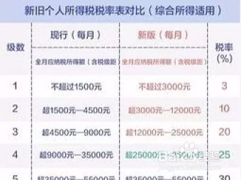 个人转让股权如何缴纳个人所得税