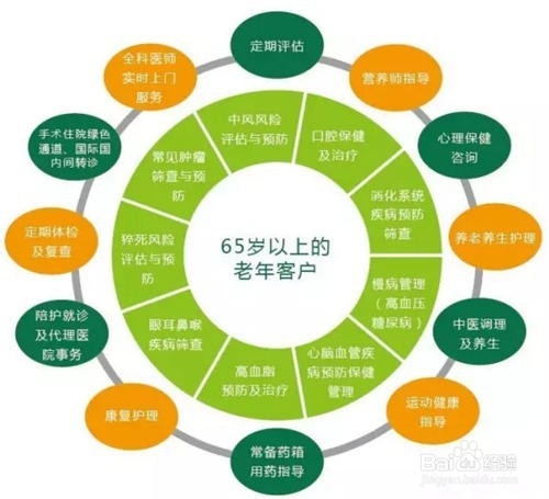 健康管理师报考条件有哪些?