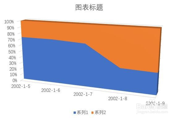 PPT中插入的三维百分比堆积面积图更改方法？