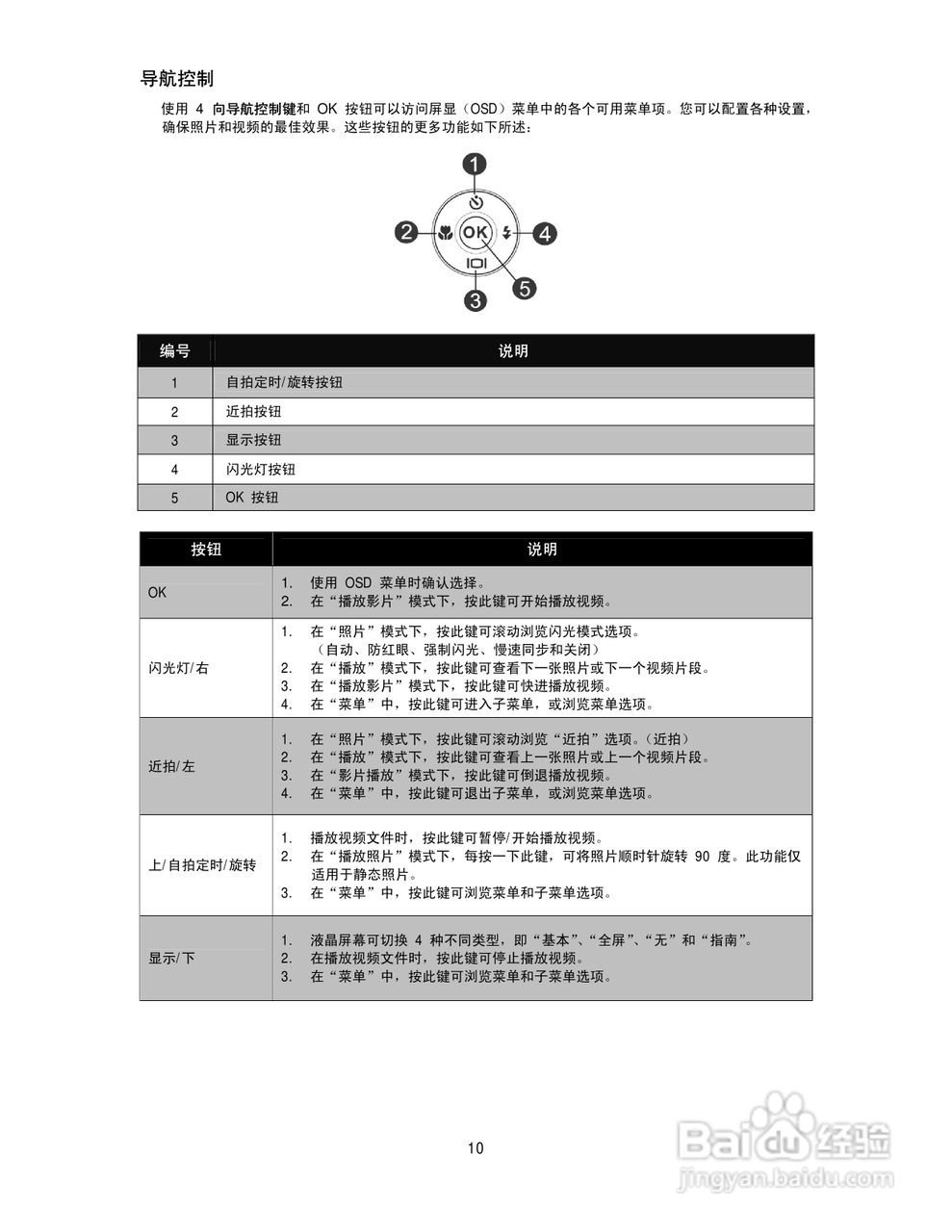 德国柏卡长焦数码相机LM16-Z21C说明书:[1]