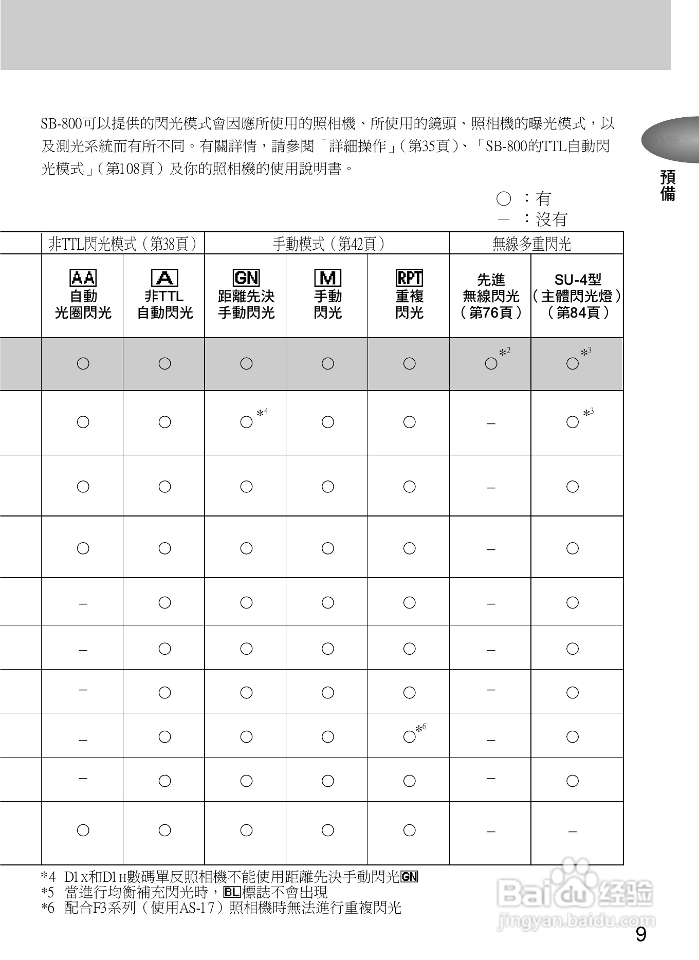 Nikon SB800自动对焦闪光灯使用说明书:[2]