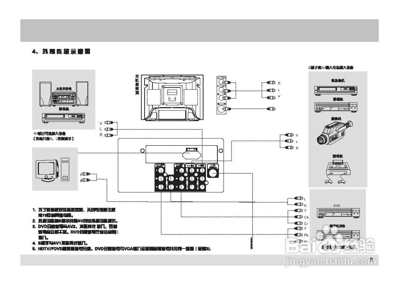 TCL王牌HID29A21彩电使用说明书