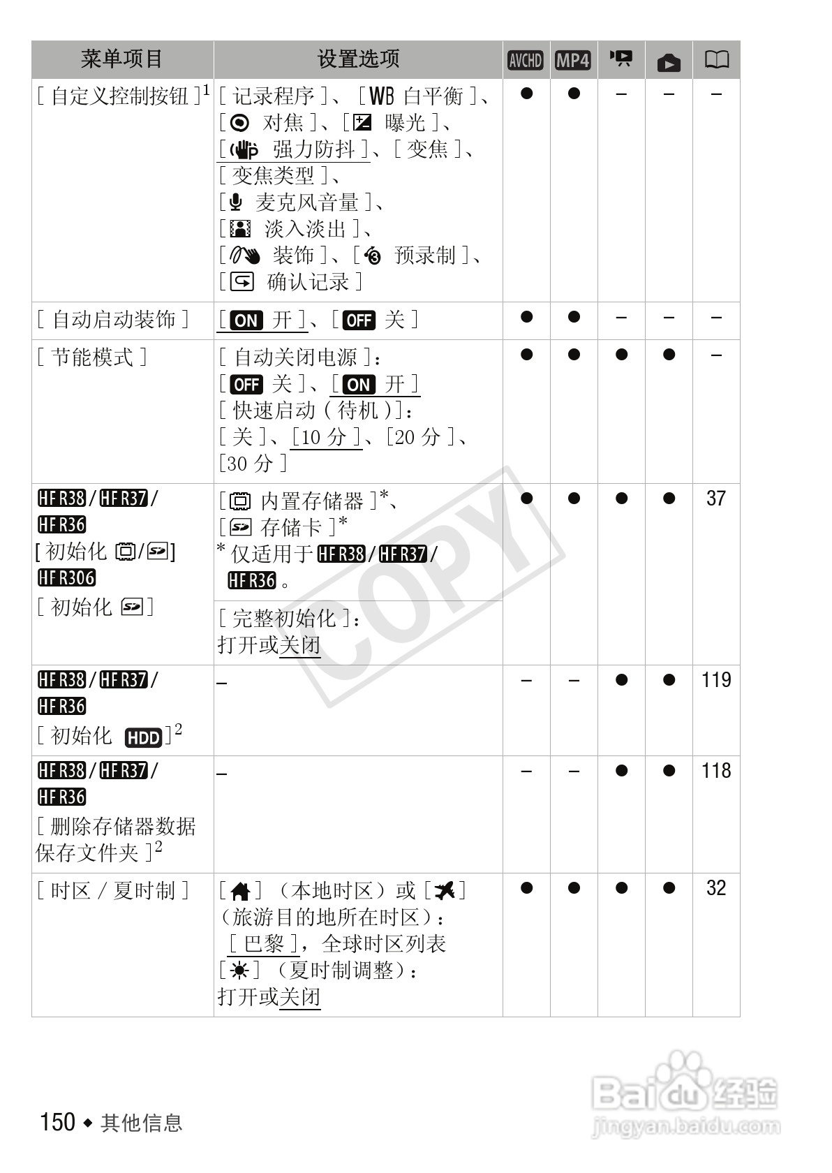佳能LEGRIA HF R306数码摄像机使用说明书:[15]