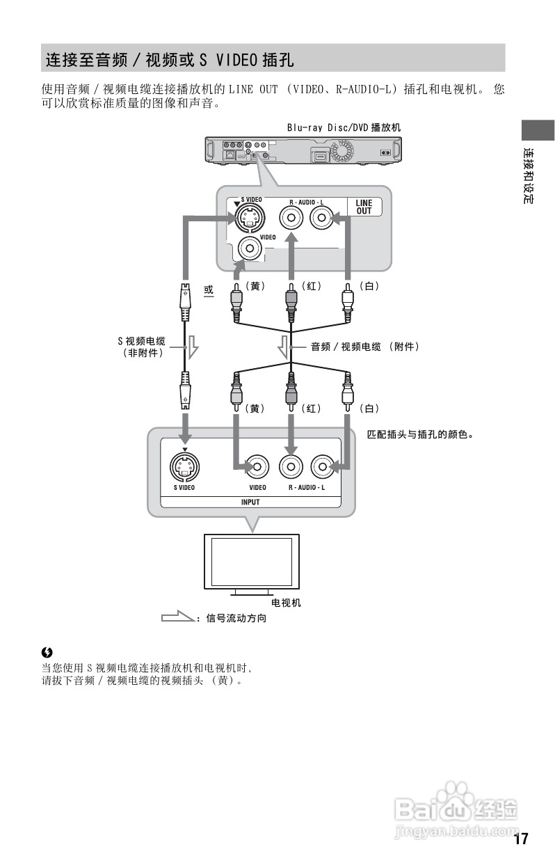 索尼BDP-S185蓝光播放机使用说明书:[1]