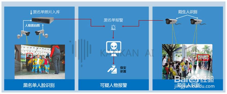 KANKAN AI 人工智能 如何助力智慧校园