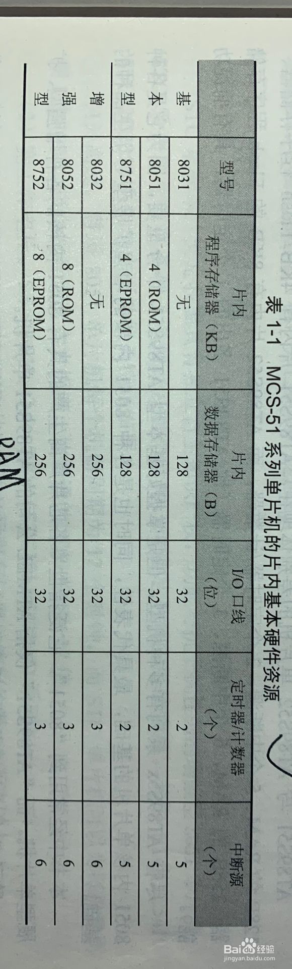 mcs51单片机如何进行分类