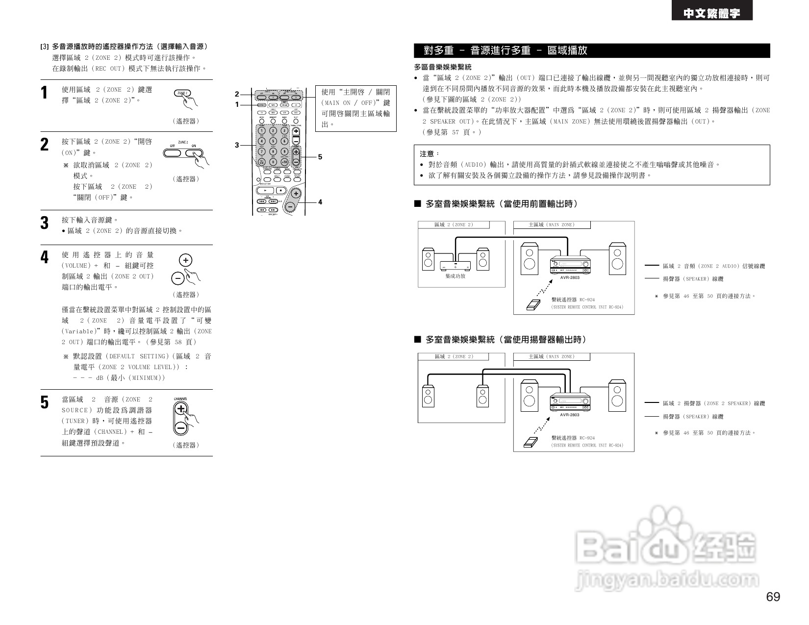 DENON AVR-2803收音环绕扩音机操作说明书:[4]