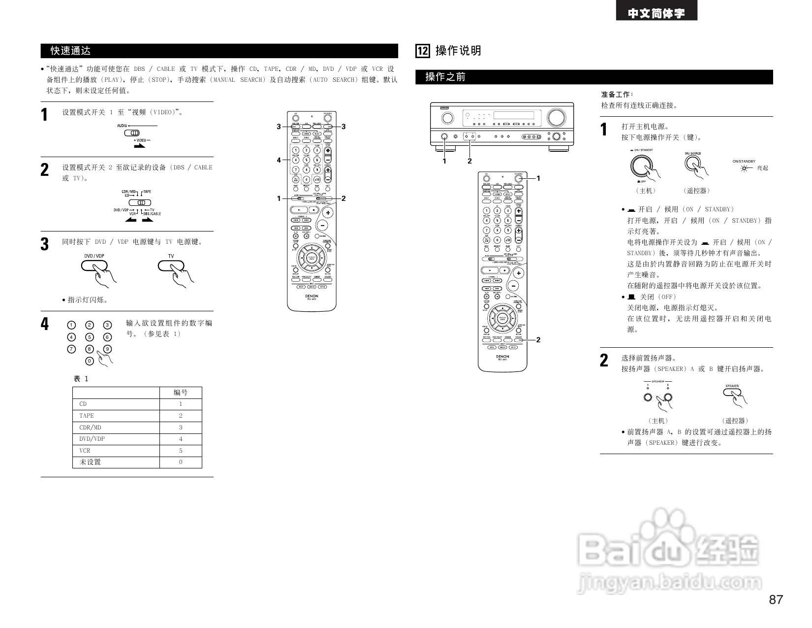 DENON AVR-1604收音环绕扩音操作说明书:[5]
