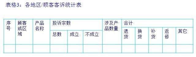 处理客户投诉的方法