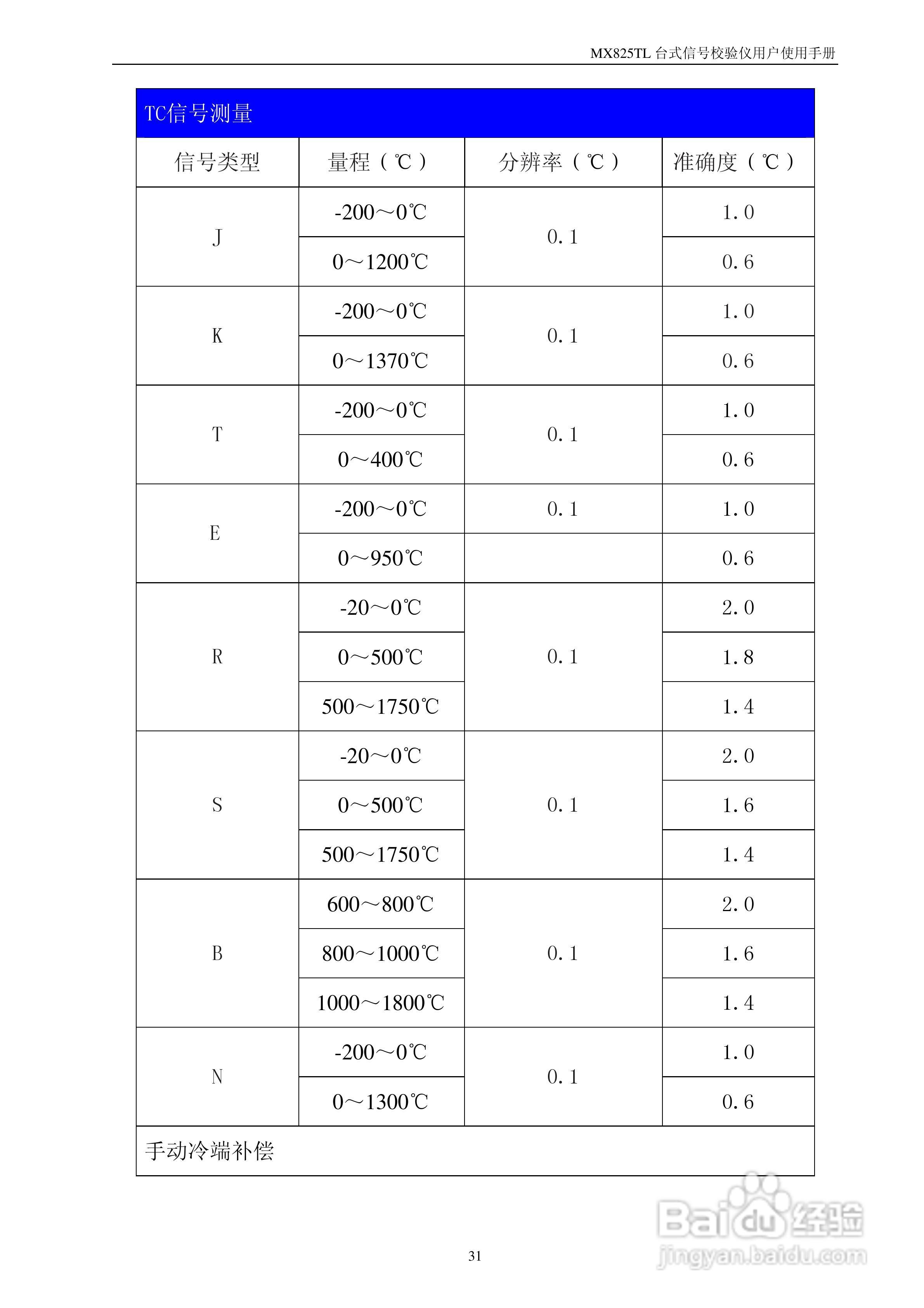 MX825T台式校验仪使用说明书:[4]