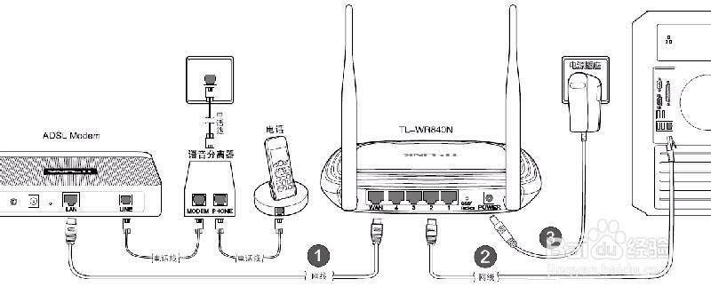 家用路由器怎么设置wifi
