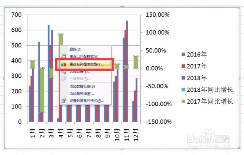 excel中如何将柱形图和折线图放在一个图表里