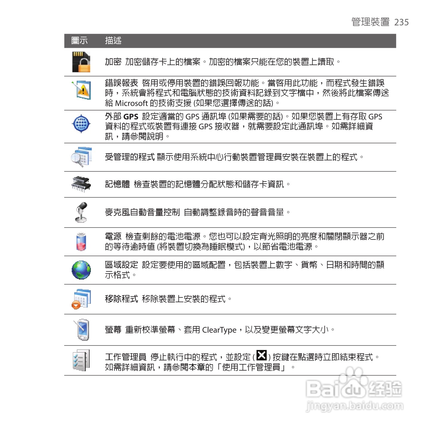 多普达TOUCH VIVA T2223手机使用说明书:[24]