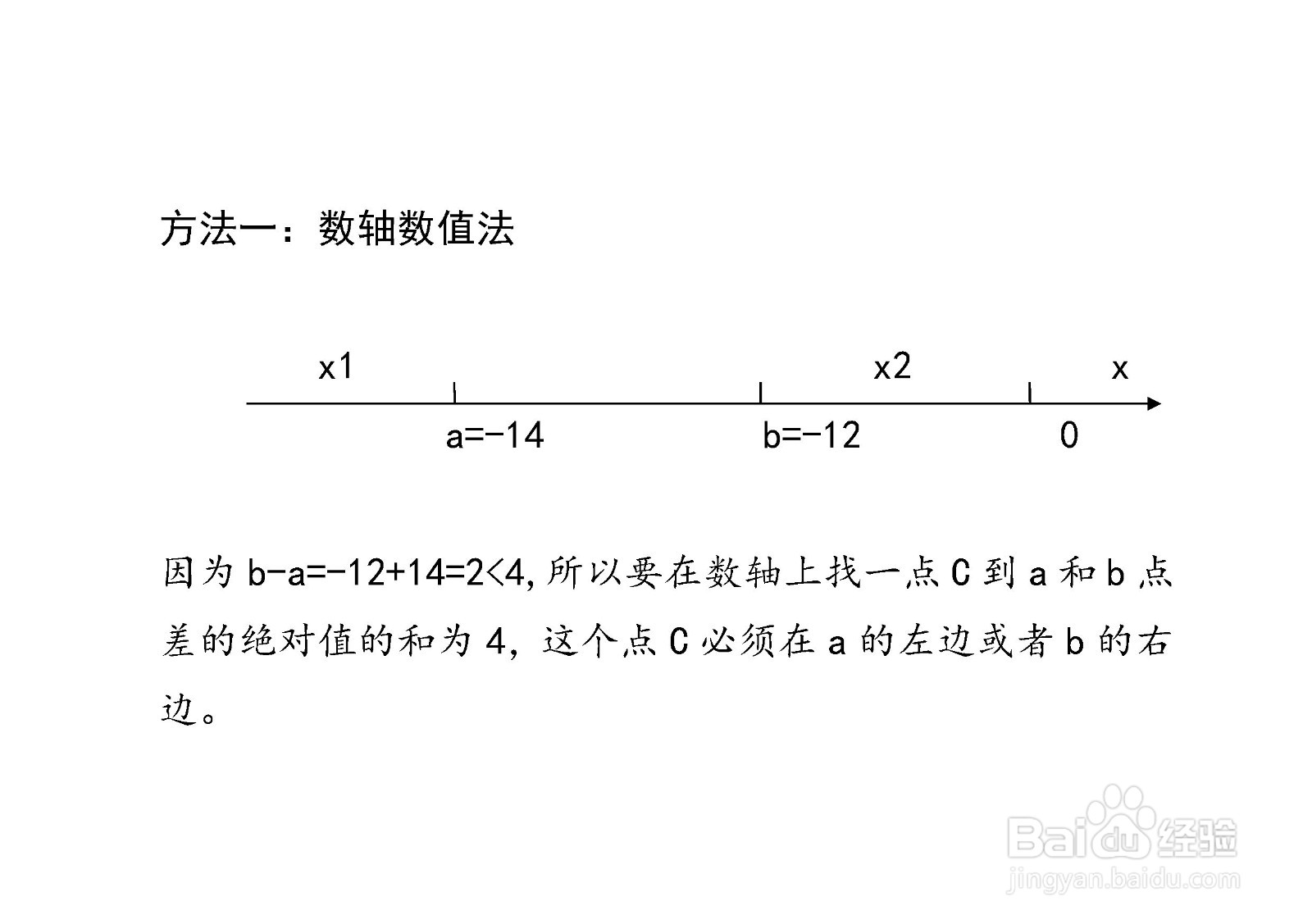 已知（x+14)+(x+12)=4,求x的值的方法
