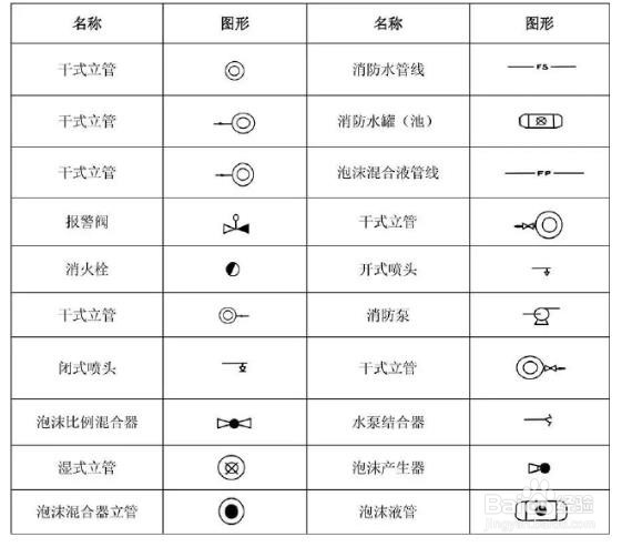 图纸算工程量怎么入手