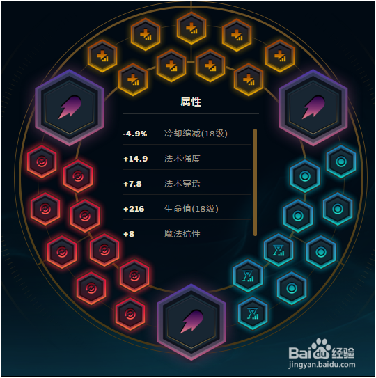 lol 凤凰上分技巧