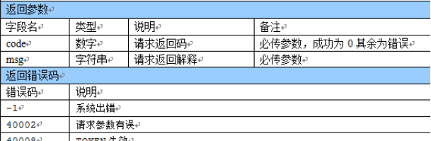 接口测试用例注意点