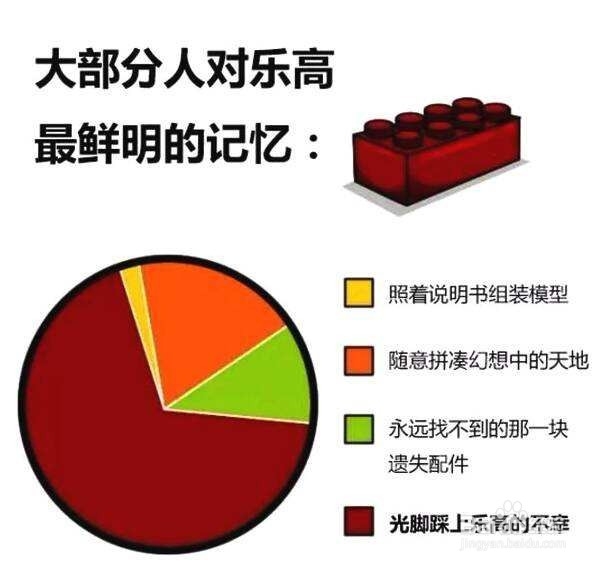 乐高怎么看是不是正品