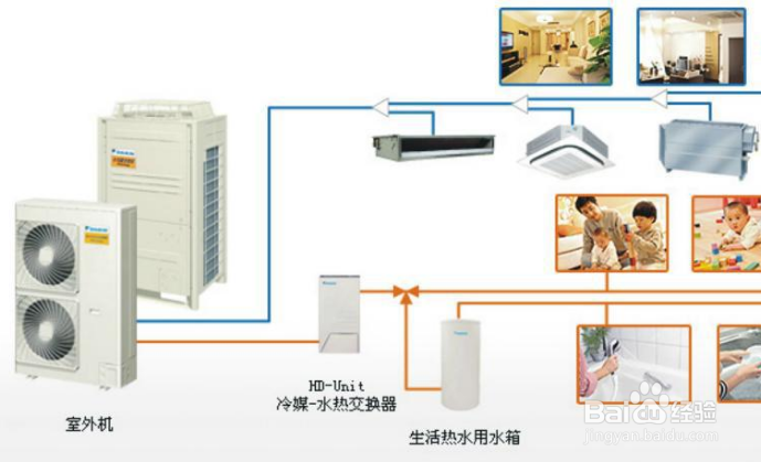 daikin中央空调怎么操作