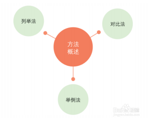 如何提高四六级写作能力?