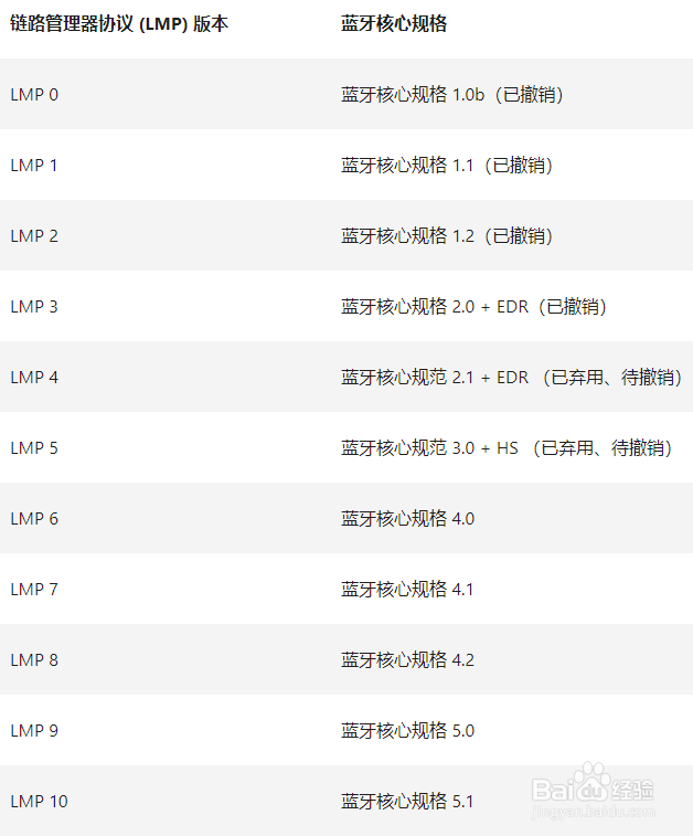 Win10如何查看电脑蓝牙版本