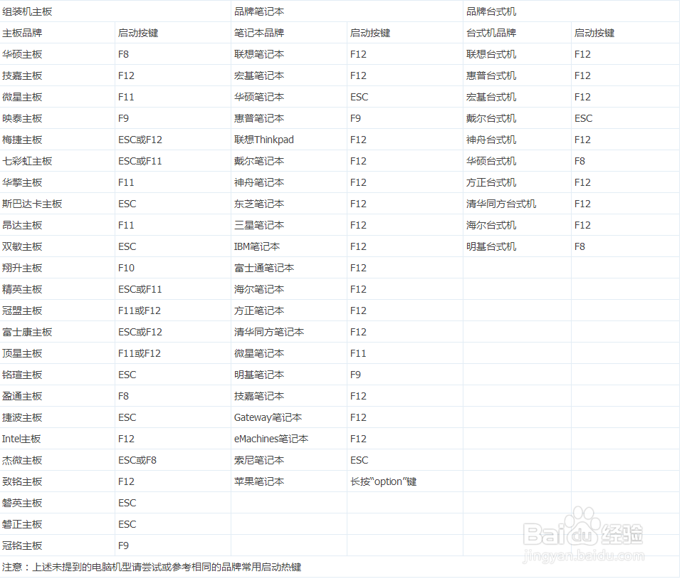 装机员必备之BIOS设置U盘启动图解教程