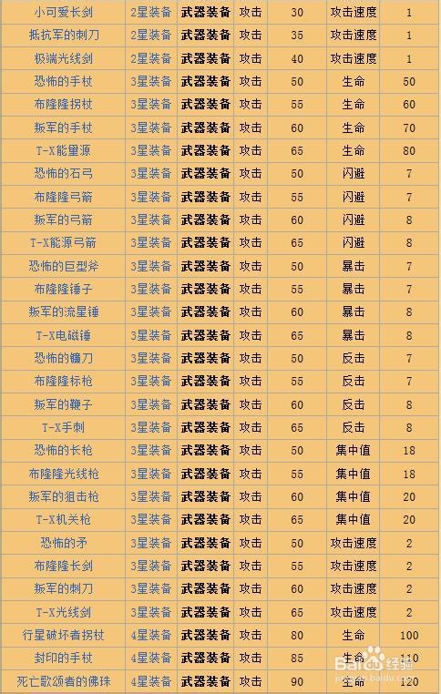 《你好英雄》全装备图鉴：武器装备