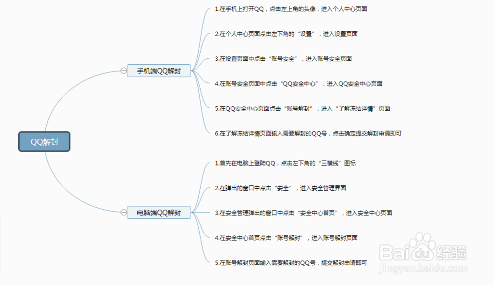 如何解决qq被封号的问题