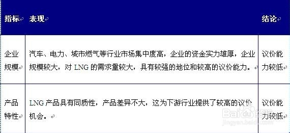 行业分析报告：[49]LNG行业市场预测分析
