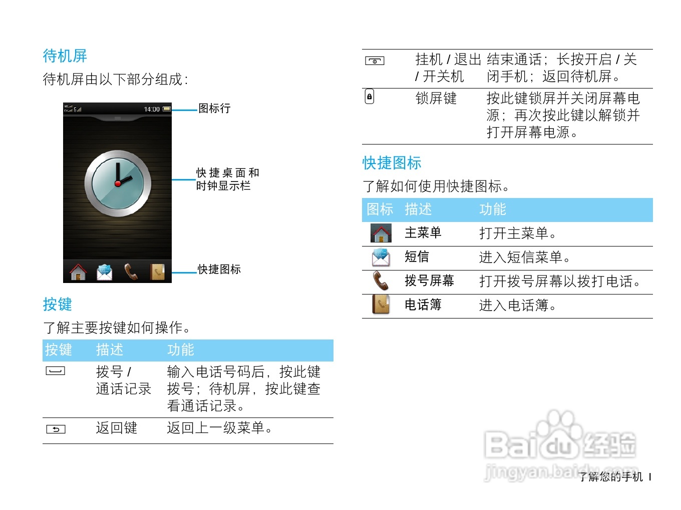 飞利浦D812手机使用说明书:[1]