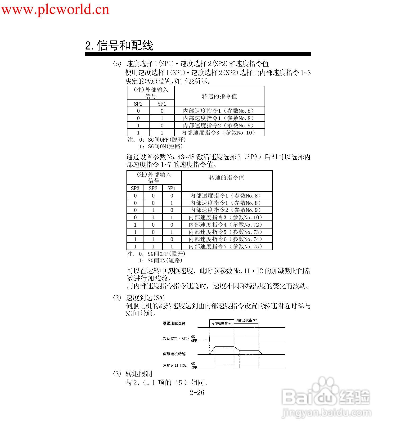 MR-E-A伺服放大器使用手册:[5]