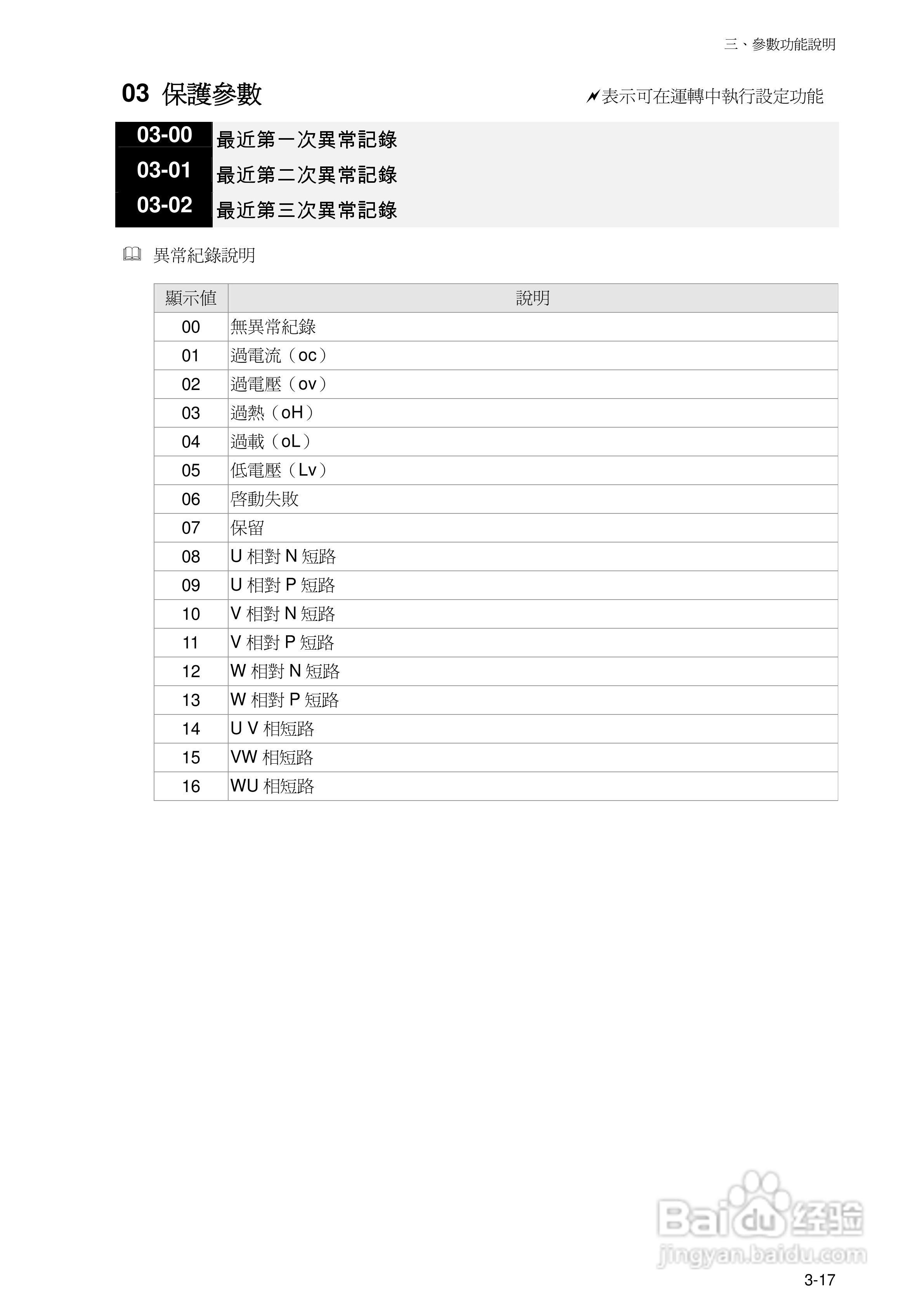 台达BLM直流无刷马达使用手册:[4]