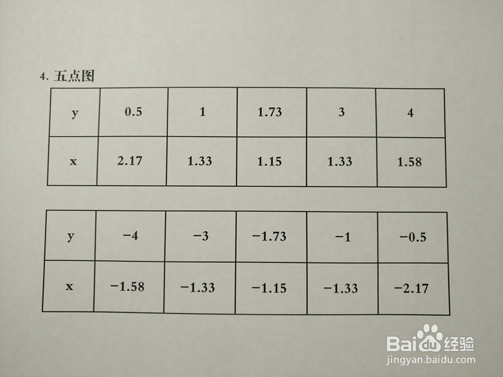 导数工具画曲线方程y^2-3xy+3=0的图像示意图