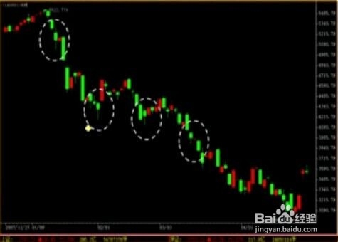 股票经验分享之不同K线的作用（二）