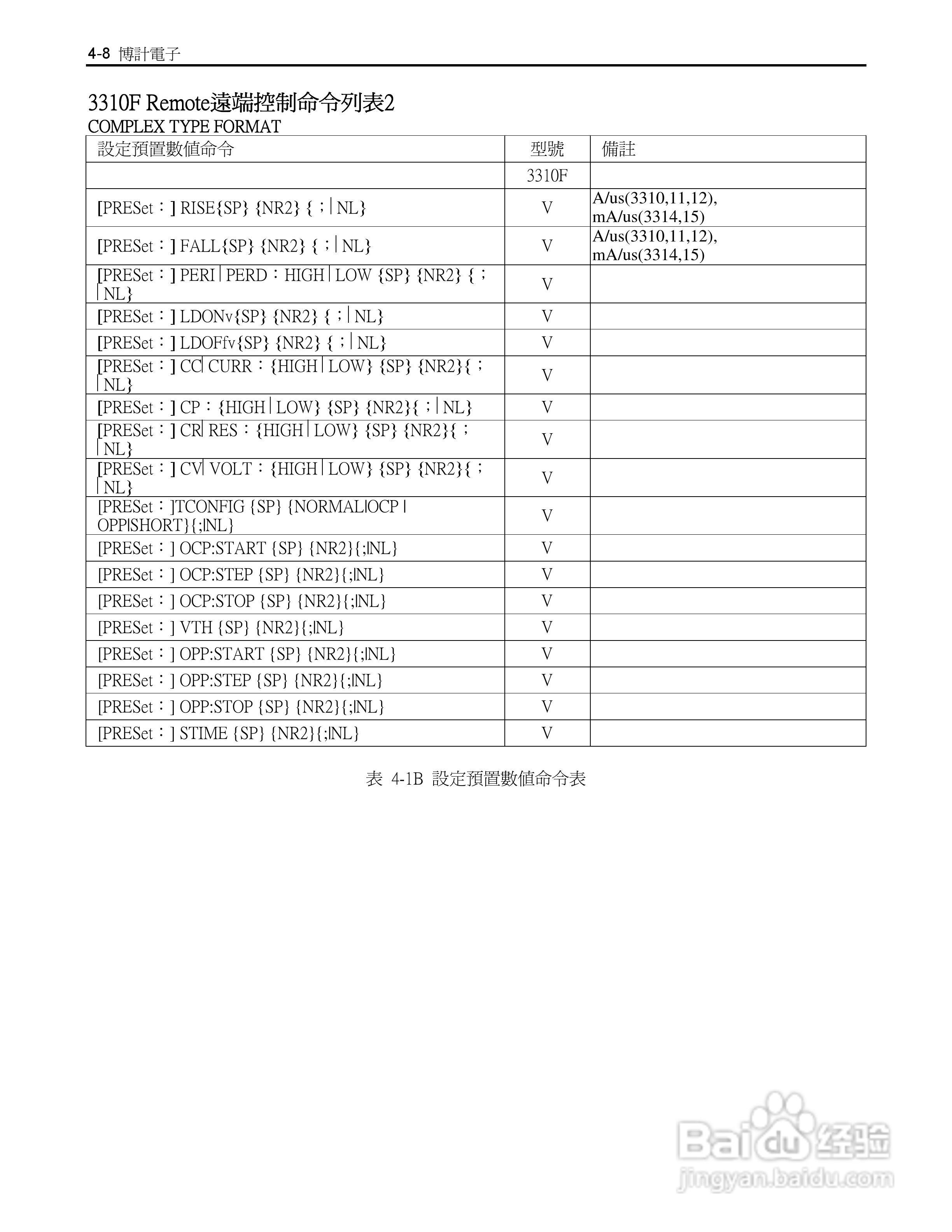 博计3305F四模组电子负载机框使用手册:[4]