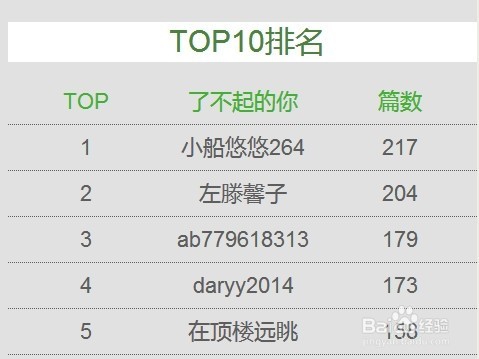 如何参加百度经验“了不起的任务”