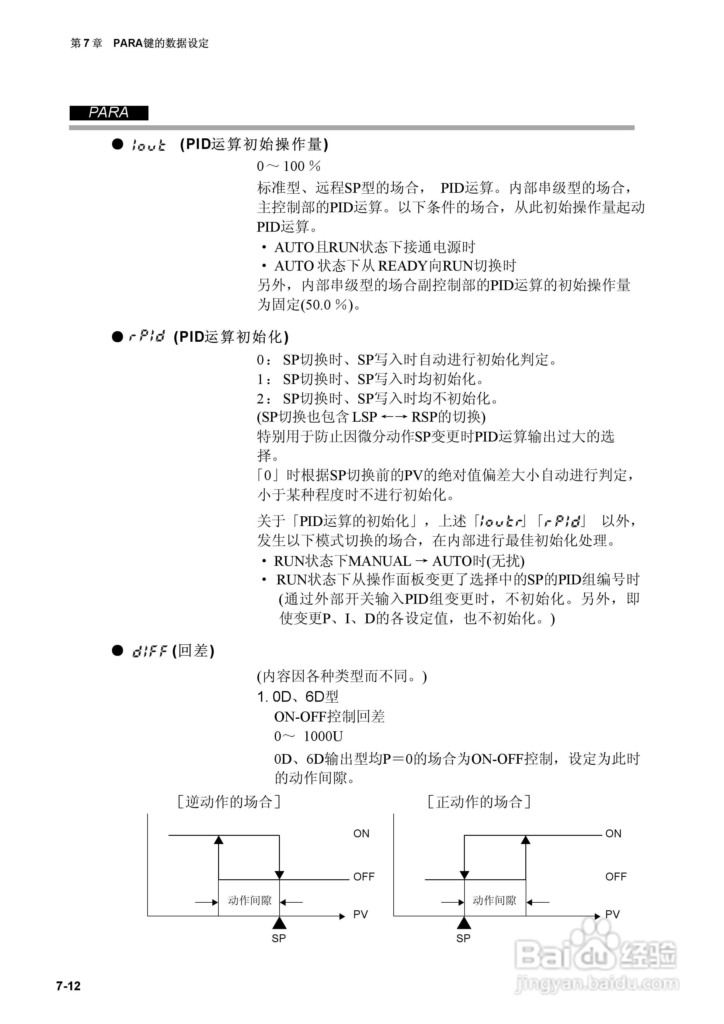 日本山武指示调节器SDC40A使用说明书:[7]