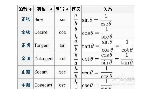 初中数学公式大全