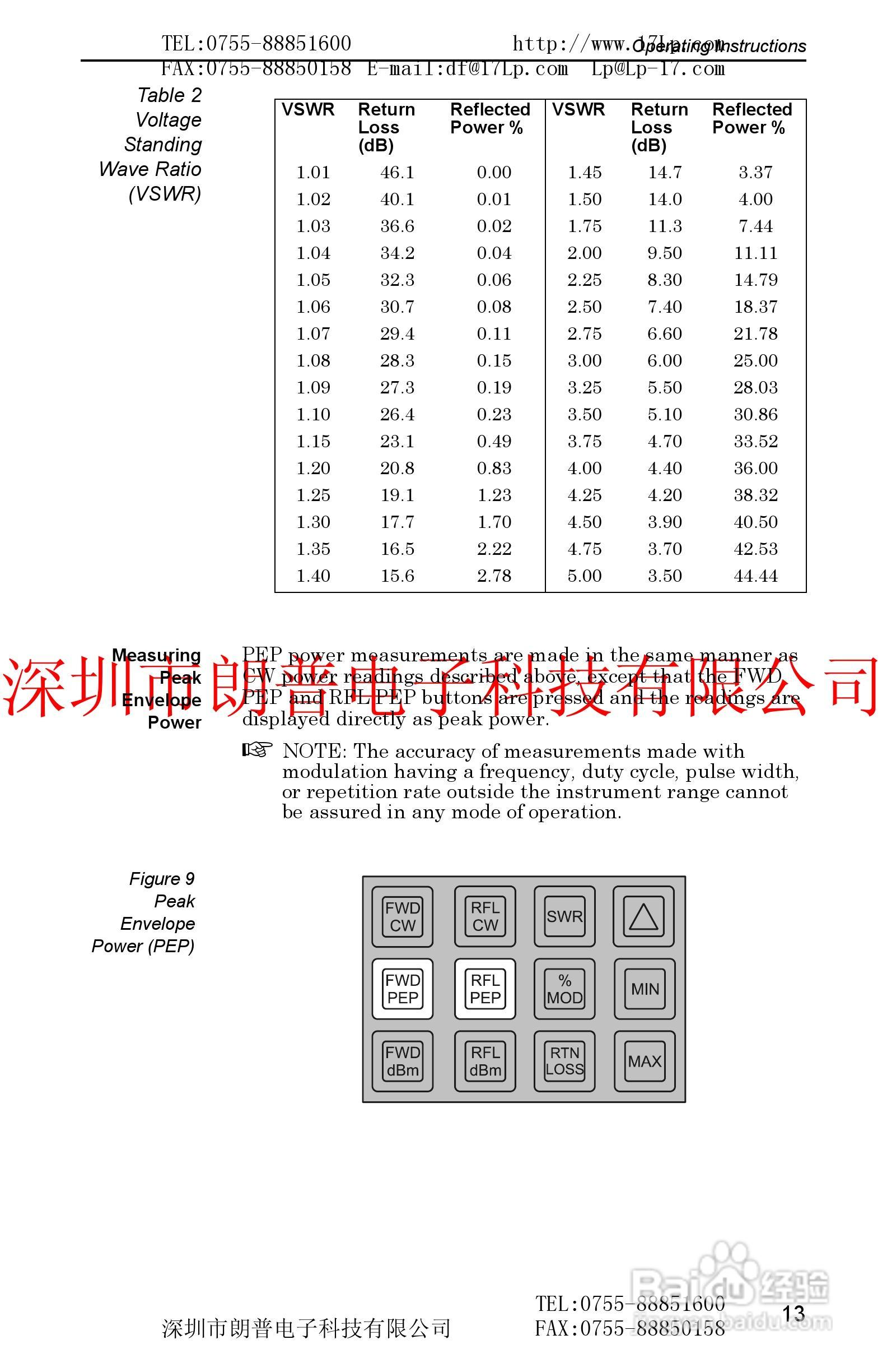 BIRD4391A鸟牌功率计使用手册:[3]