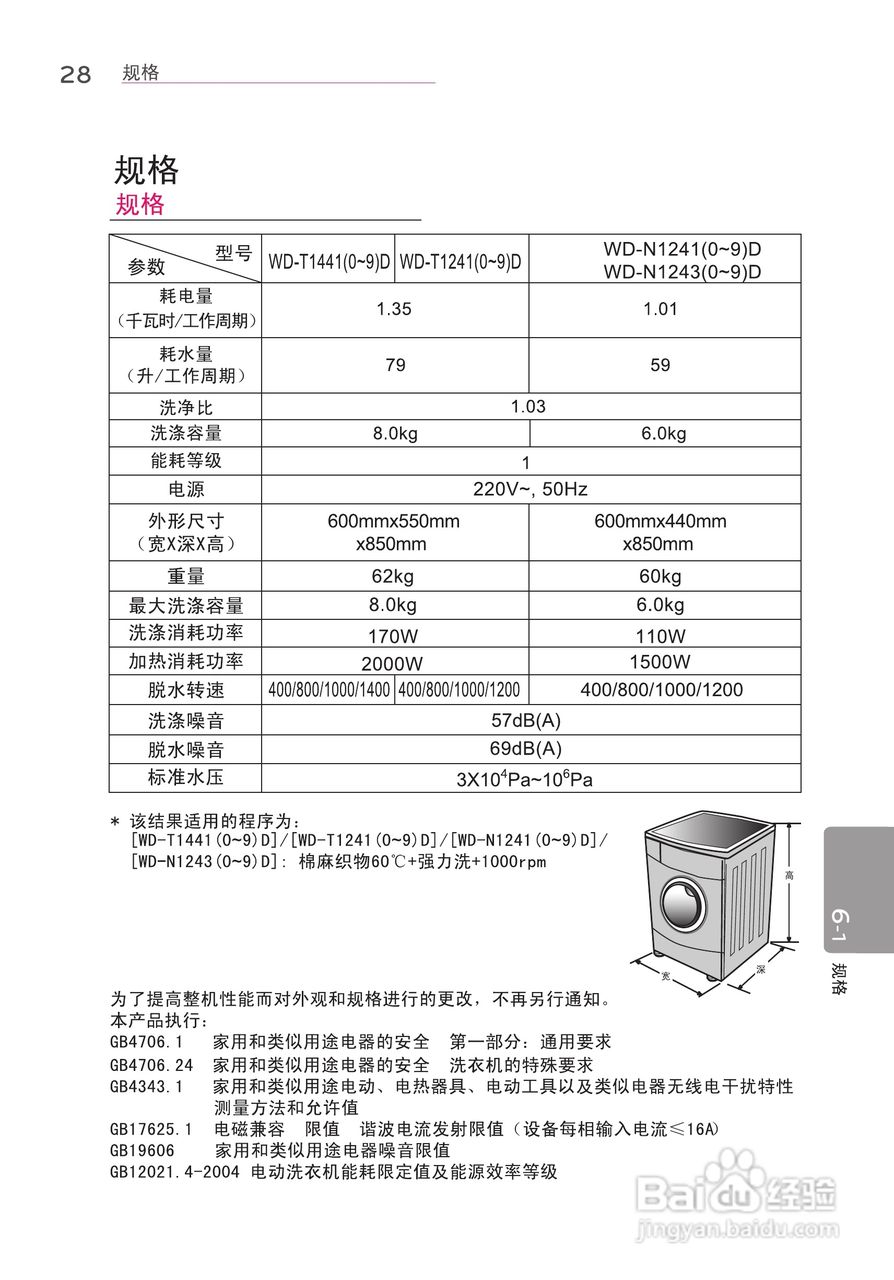 LG WD-N12430D洗衣机使用说明书:[3]