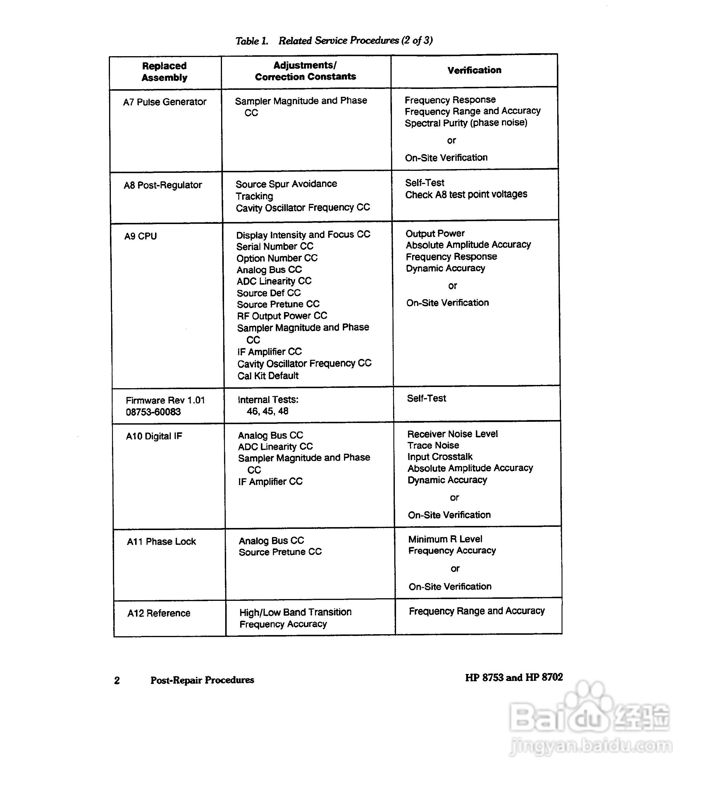 HP8753A/B/ C分析仪说明书:[46]