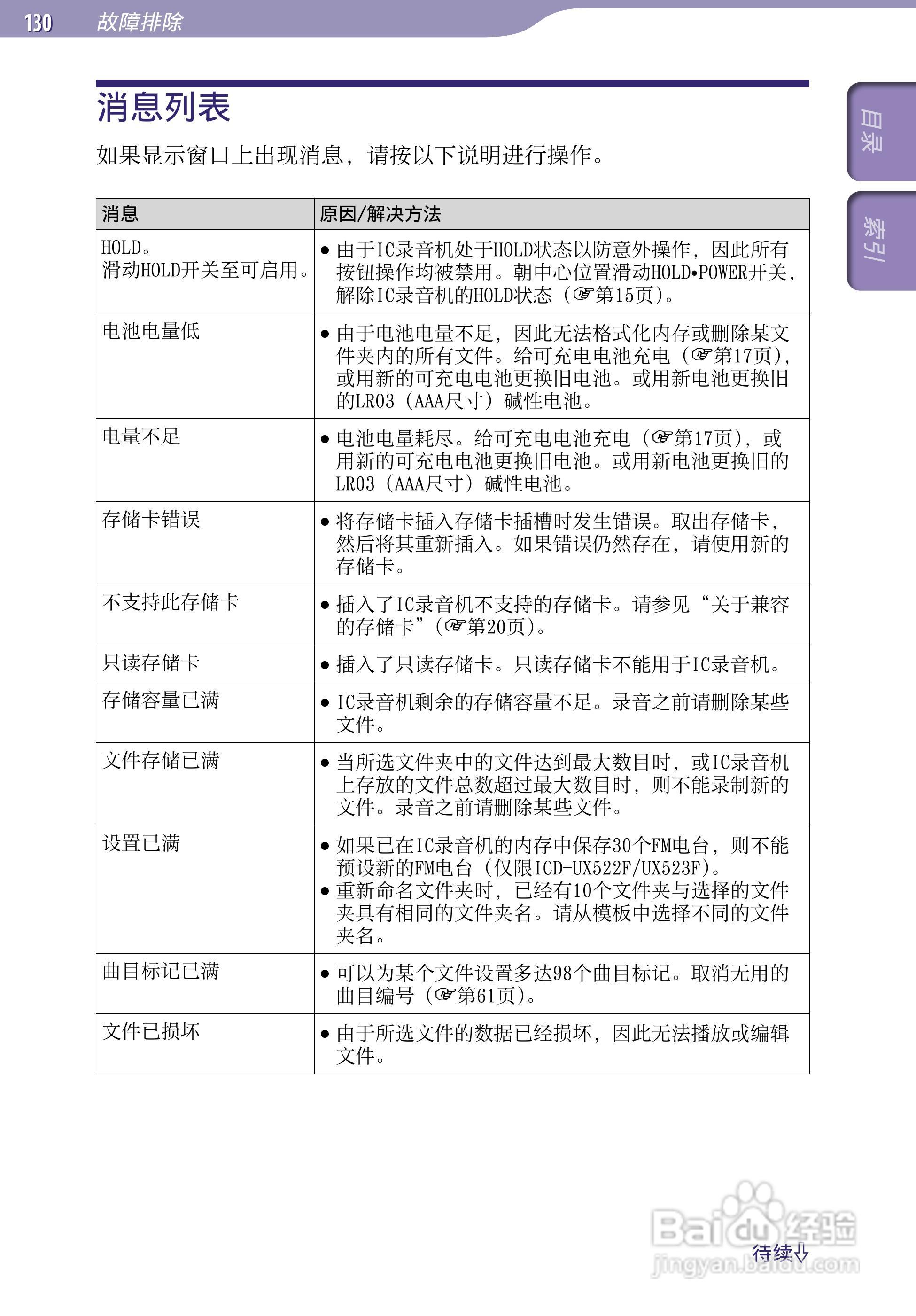 SONY最新款录音笔ICD-UX523F中文说明书:[13]